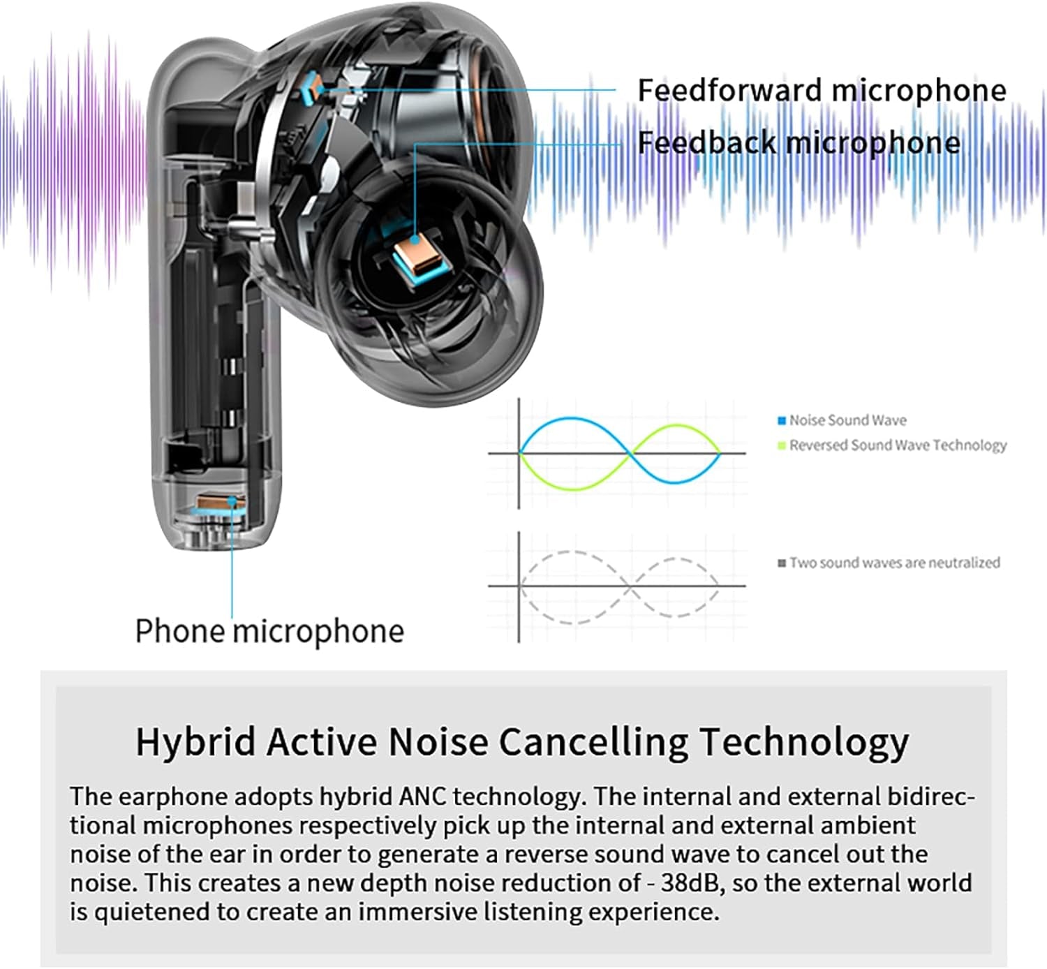 330NB Hybrid Active Noise Cancelling TWS Wireless Earbuds, ANC Bluetooth Earbuds, AI Phone Call Noise Cancellation, IP54 Waterproof, Quick Charge, Black