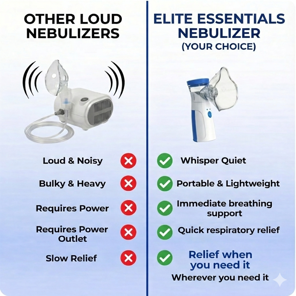 PocketMist Portable Nebulizer